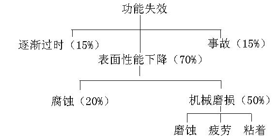J9直营集团【中国区】官方网站